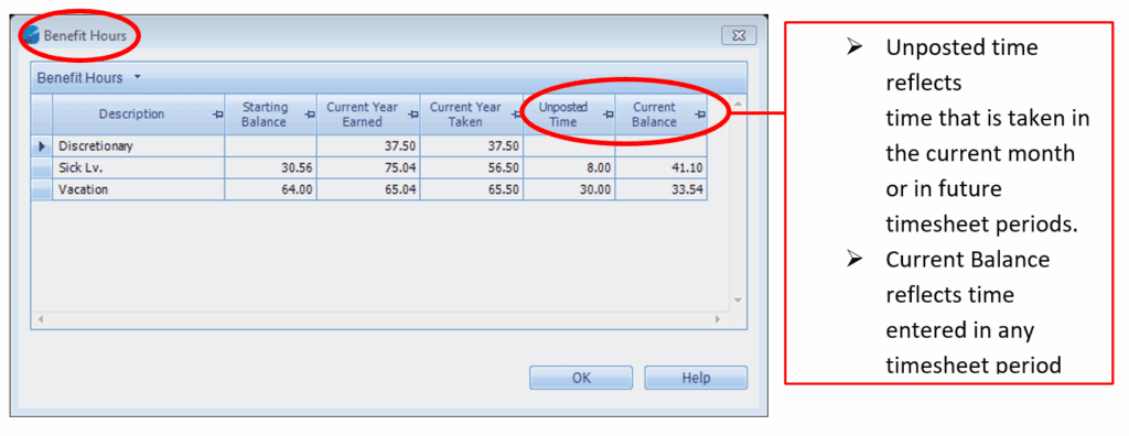 Benefit Hours window showing a table of leave categories with columns for starting balance, current year earned, current year taken, unposted time, and current balance. Unposted time and current balance columns are circled.