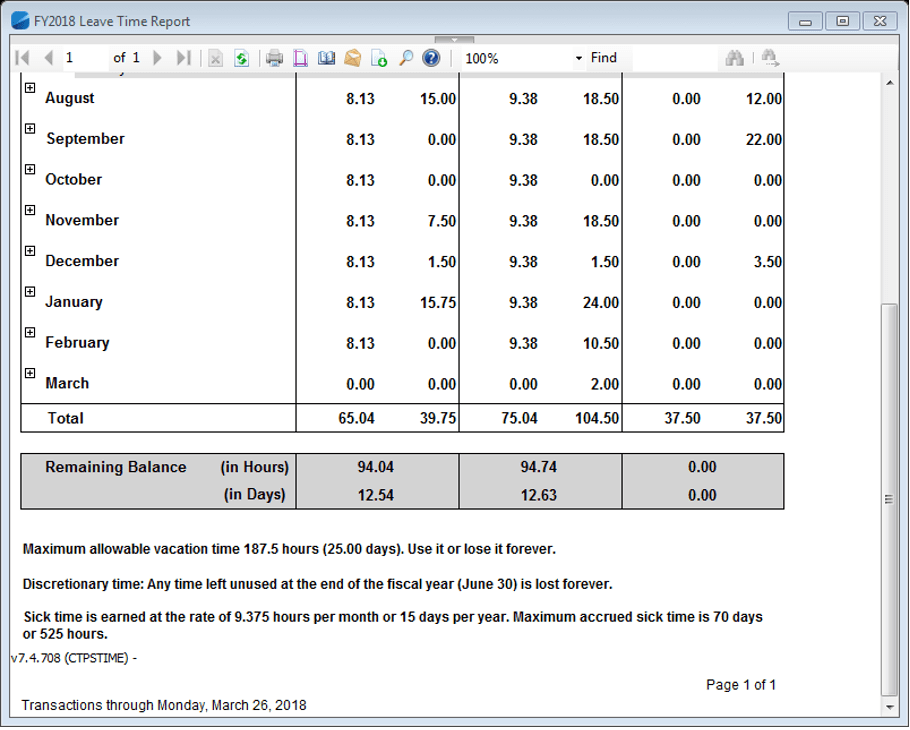Leave Time Report showing remaining balance totals in hours and days, followed by notes explaining vacation, discretionary, and sick leave rules.
